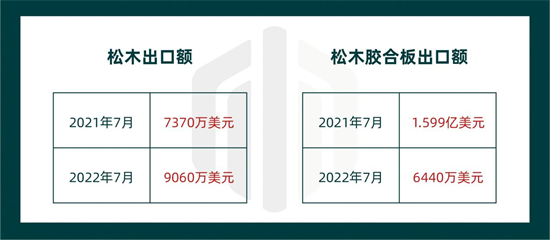 巴西木材出口量减少已成定局