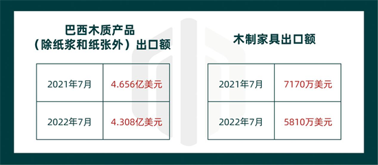 巴西木材出口量减少已成定局