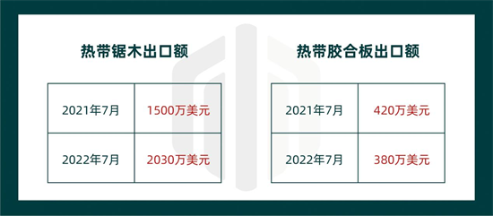 巴西木材出口量减少已成定局